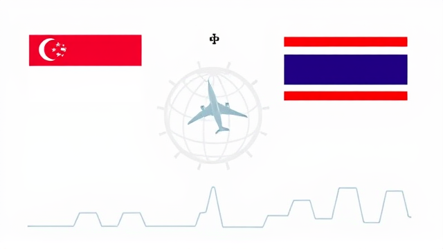 泰国允许新加坡人入境，但须住90天，银行也要有2万新币
