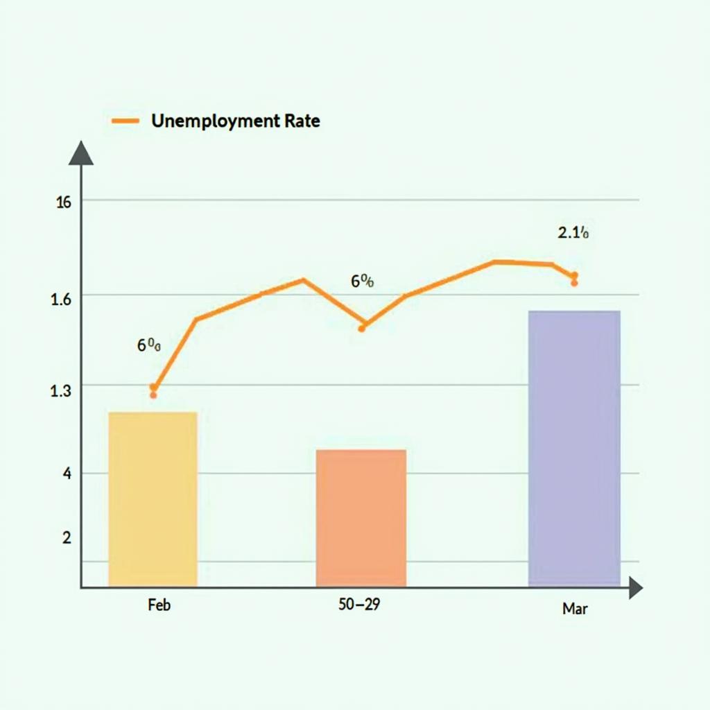 中国3月青年失业率下降至16.5%是怎么回事？