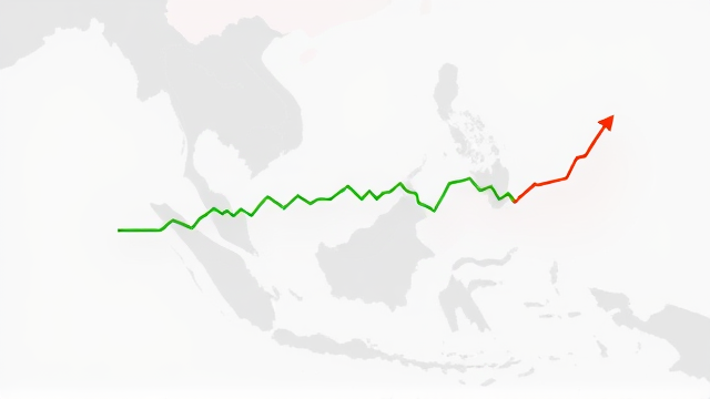 东南亚股市为何在美关税冲击后快速反弹？